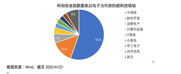 【懸賞188】曬關注 贏打賞！華安科創信息ETF重磅發售，掘金硬軟件核心賽道